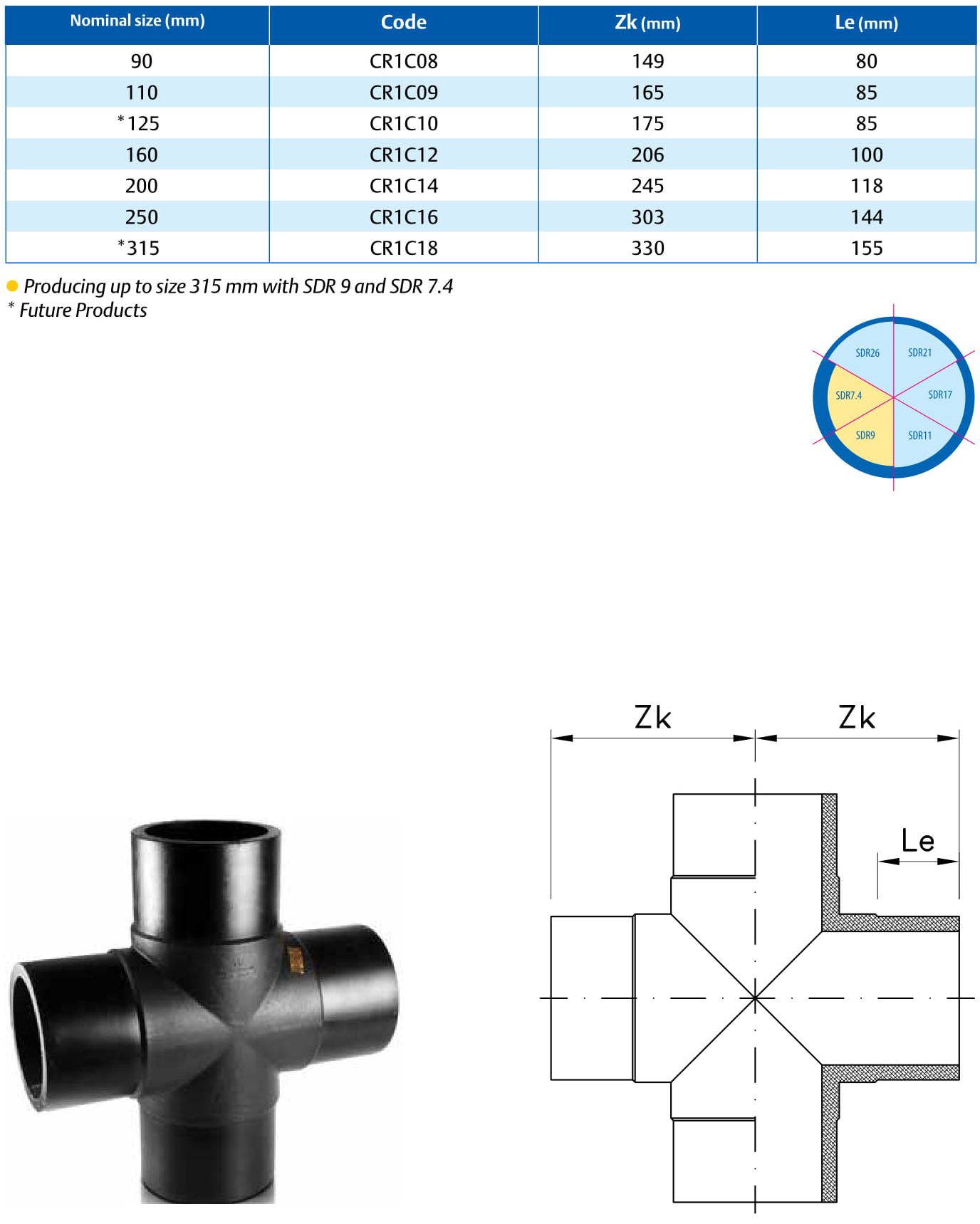اتصال لوله چهار راهی پلی اتیلن یکی از محصولات تکنوپایپ